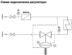 Регулятор давления фланцевый RD122D Ду40 Ру25 Регулятор давления фланцевый RD122D Ду40 Ру25